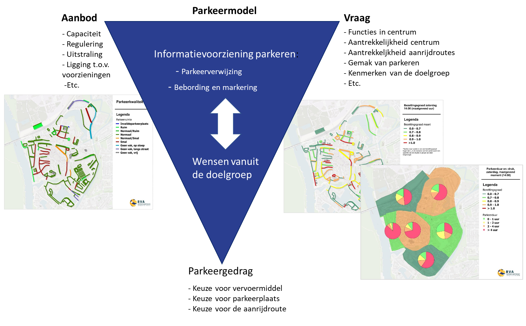 Parkeeronderzoek /-model centrumgebied Coevorden